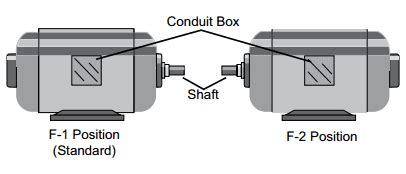 f1 motor junction box location|nema f1 to f3 mount.